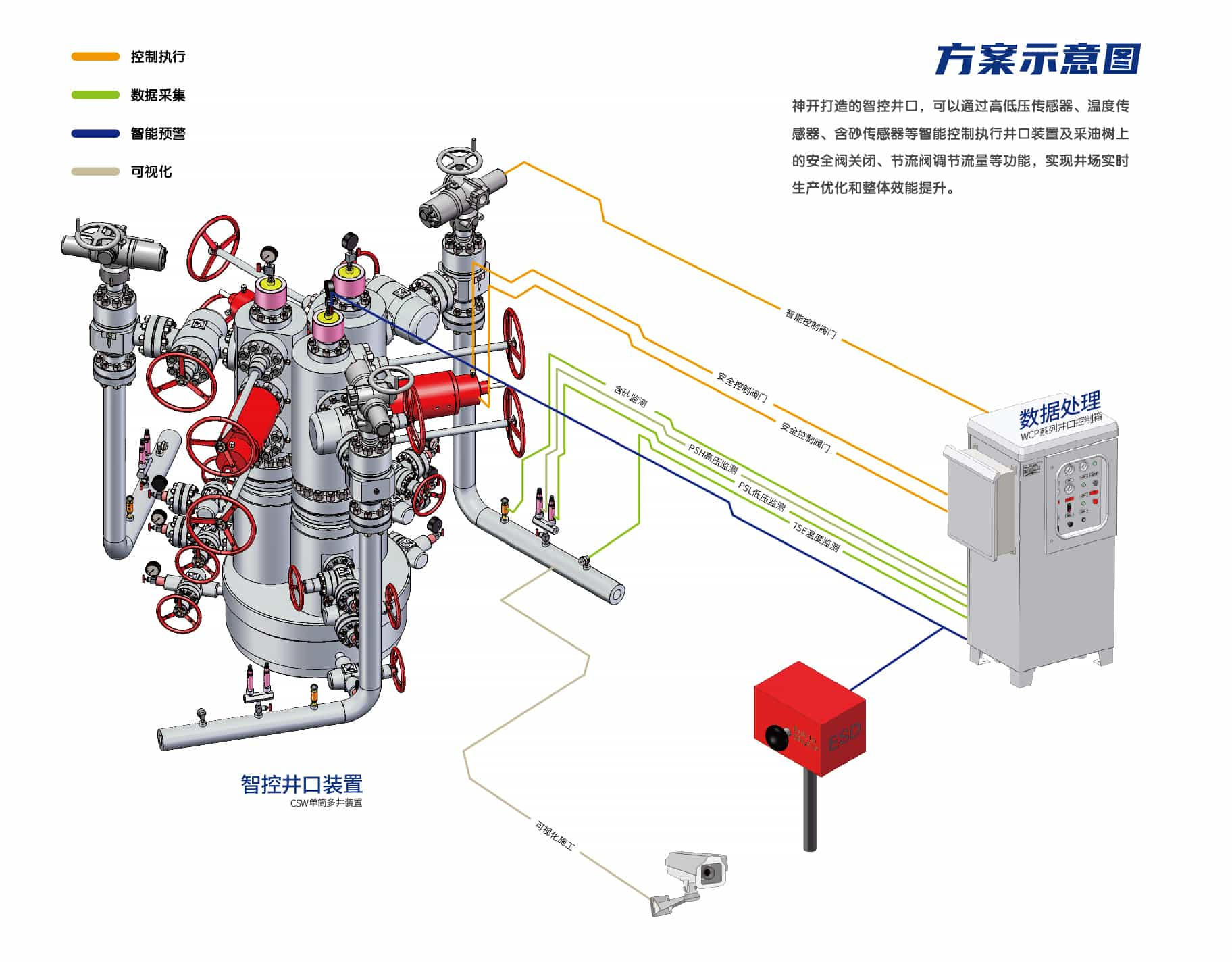 Daily Production Exceeds 7500t! Shenkai Facilitates the Exploration and Development of China’s Largest Offshore Intelligent Oilfield Group(圖4)