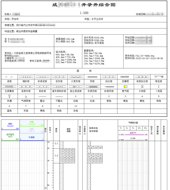 AI智能遠(yuǎn)程云錄井，助力油氣規(guī)模性勘探開(kāi)發(fā)(圖6)