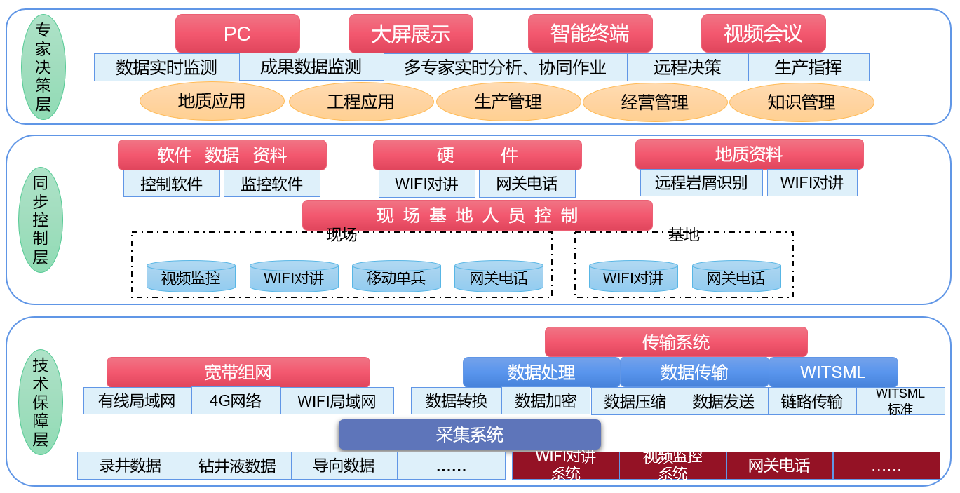 AI智能遠(yuǎn)程云錄井，助力油氣規(guī)模性勘探開(kāi)發(fā)(圖2)