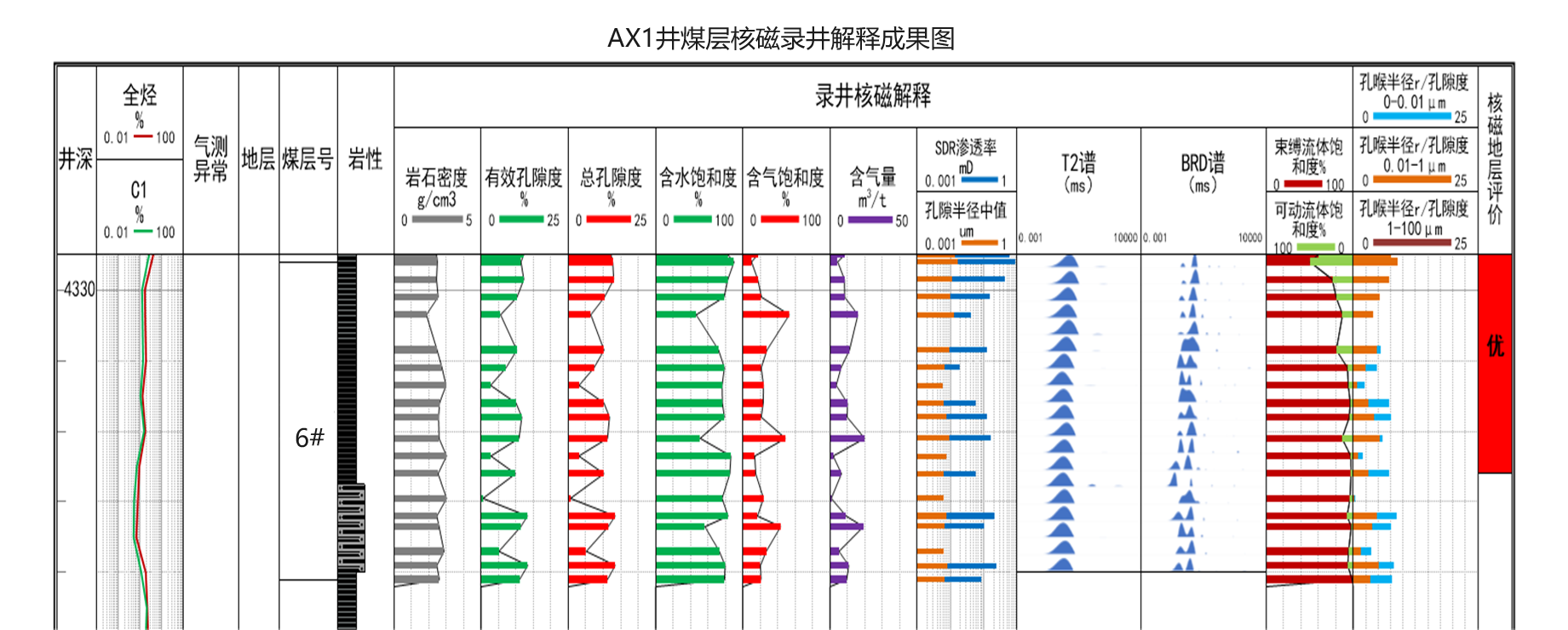 現(xiàn)場(chǎng)快測(cè)、精準(zhǔn)高效! 神開(kāi)SKNM12實(shí)現(xiàn)煤層氣儲(chǔ)層快速評(píng)價(jià)(圖10)