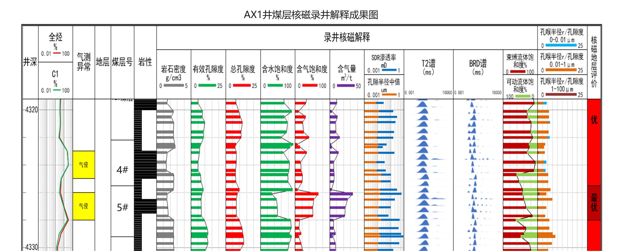 現(xiàn)場(chǎng)快測(cè)、精準(zhǔn)高效! 神開(kāi)SKNM12實(shí)現(xiàn)煤層氣儲(chǔ)層快速評(píng)價(jià)(圖8)